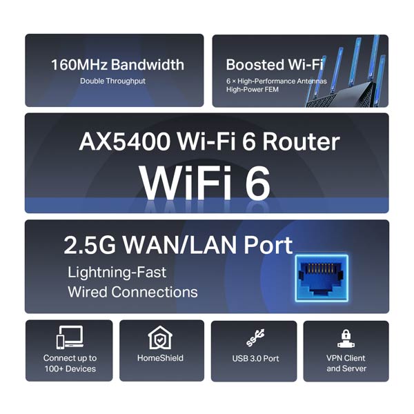 TP-Link-Archer-AX72-Pro-AX5400-Multi-Gigabit-WiFi-6-Router-3xGLOa.jpg TP-Link Archer AX72 Pro AX5400 Multi-Gigabit WiFi 6 Router